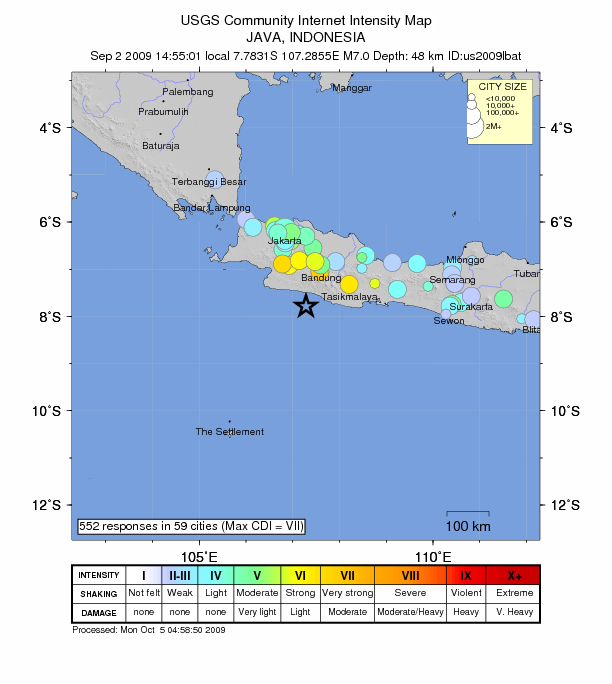 Gempa Tasik, Jarak vs Fatalitas