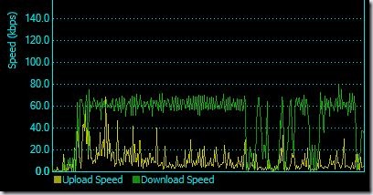 Grafik Axis Sekarang