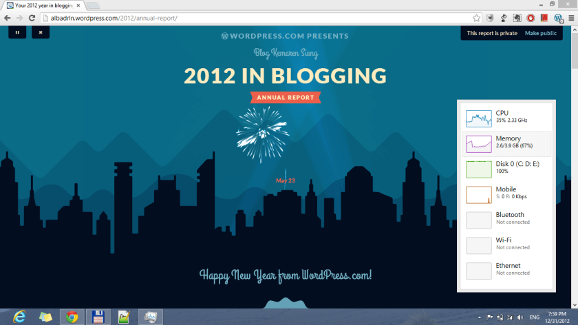 Annual report wordpress yang berat