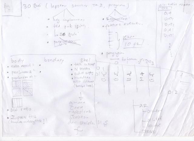 Skema TA pada Juli 2012