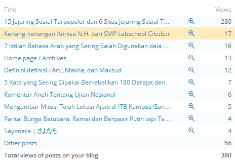 kontribusi pengunjung