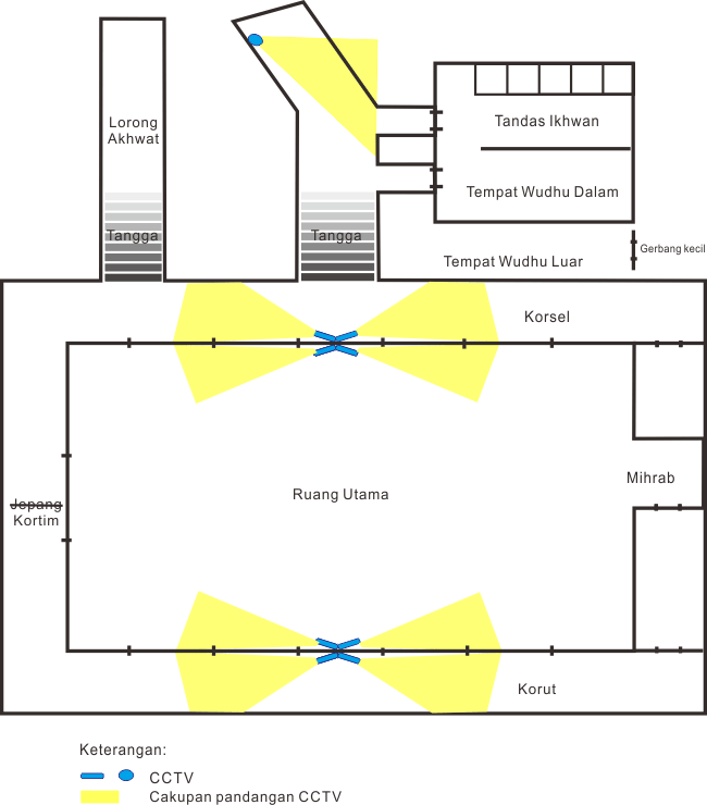Ada set CCTV baru di Salman