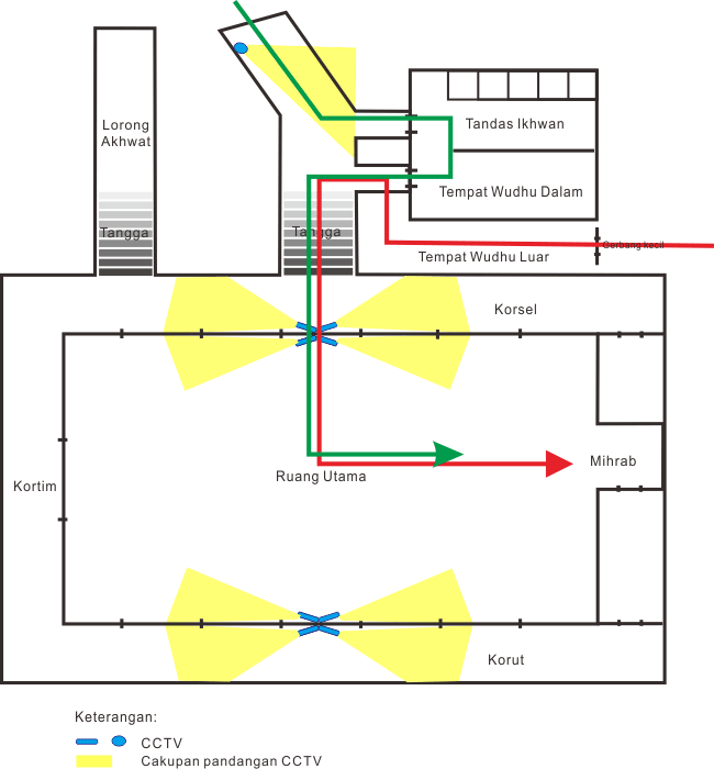 Dua rute yg disarankan