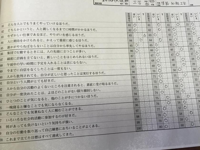 Contoh soal tes kepribadian (Bahasa Jepang)