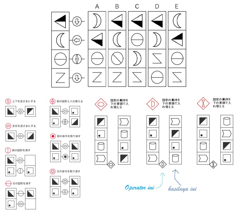 Di bawah ada peta prosedur dari setiap operator. Nah, yg di atas bakal jadi apa hayo...