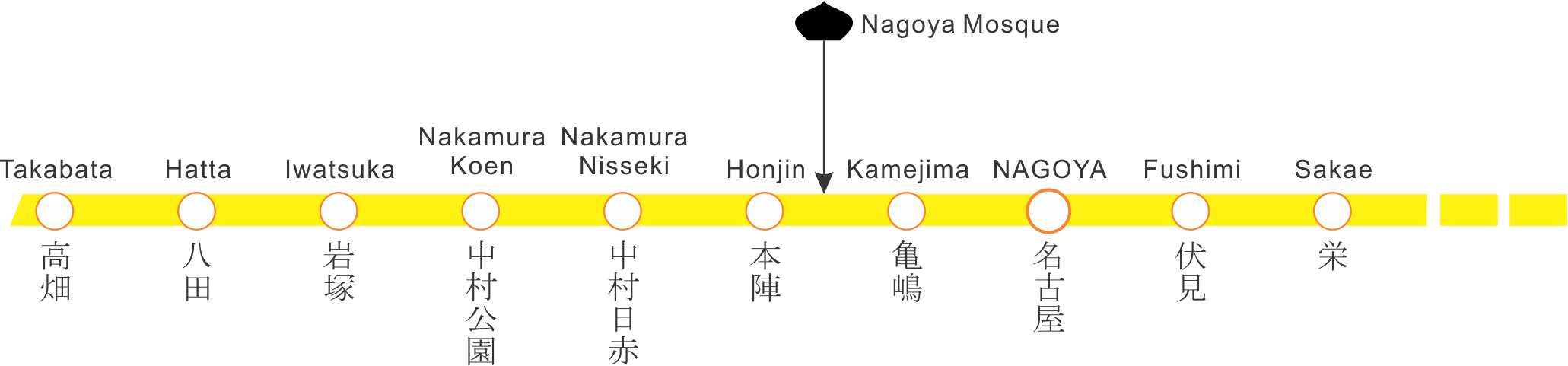 Figure 1. Higashiyama Line.png