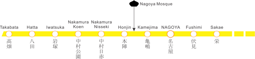 Figure 1. Higashiyama Line.png